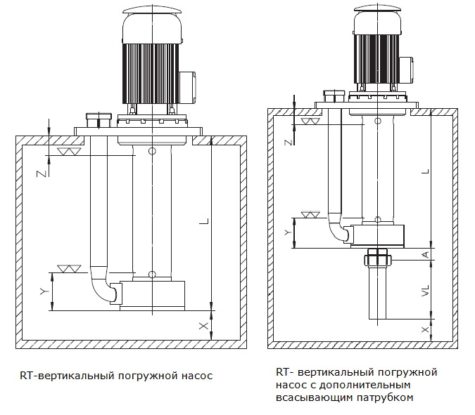 Примеры установки вертикальных погружных насосов